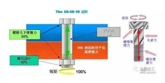 541標準（即50%、40%、10%）